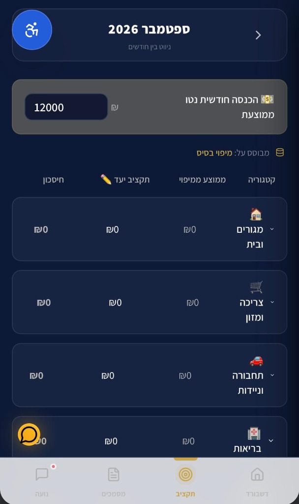 מסך תקציב אמיתי של שחר פיננסי